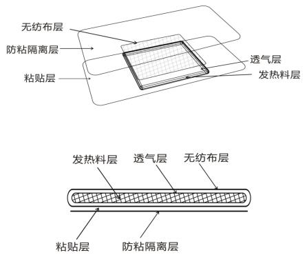 熱敷貼（袋）產(chǎn)品注冊(cè)技術(shù)審查指導(dǎo)原則（2020年第39號(hào)）(圖1)