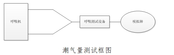 治療呼吸機注冊技術(shù)審查指導(dǎo)原則（2016年第21號）(圖2)