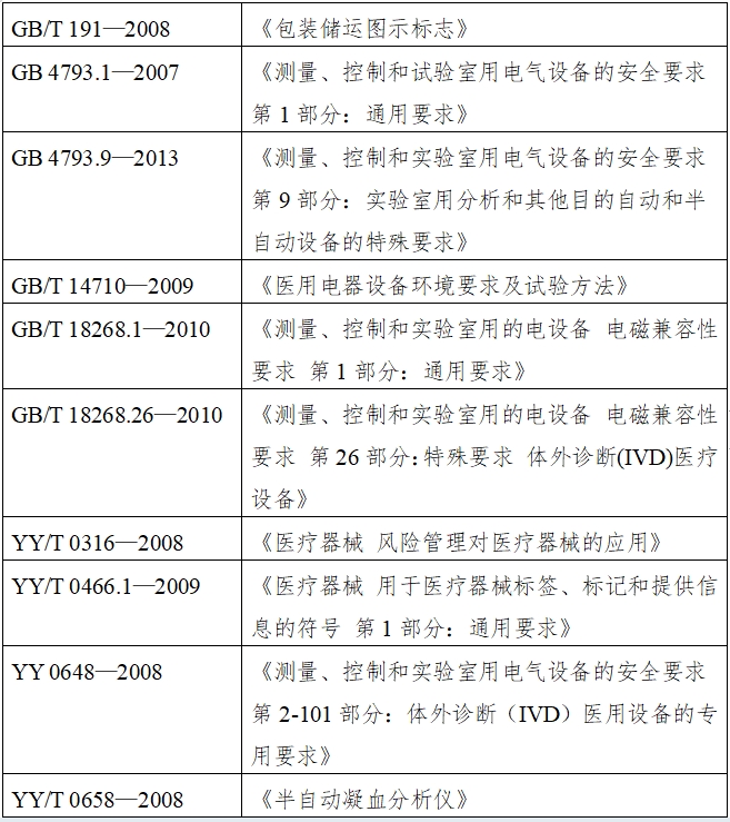 凝血分析儀注冊技術(shù)審查指導(dǎo)原則（2016年修訂版）（2016年第22號）(圖2)