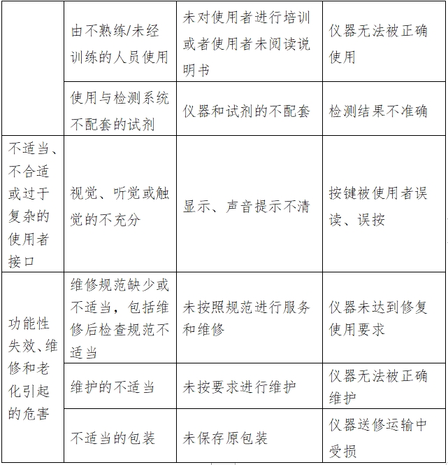 凝血分析儀注冊技術(shù)審查指導(dǎo)原則（2016年修訂版）（2016年第22號）(圖4)