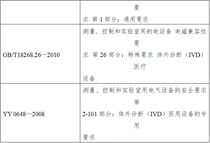 半自動化學(xué)發(fā)光免疫分析儀注冊技術(shù)審查指導(dǎo)原則（2016年修訂版）（2016年第22號）(圖2)