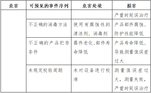 半自動化學(xué)發(fā)光免疫分析儀注冊技術(shù)審查指導(dǎo)原則（2016年修訂版）（2016年第22號）(圖6)