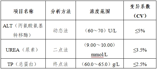 生化分析儀注冊(cè)技術(shù)審查指導(dǎo)原則（2016年修訂版）（2016年第22號(hào)）(圖8)