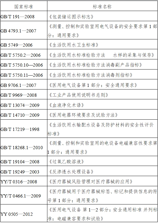 血液透析用制水設(shè)備注冊技術(shù)審查指導(dǎo)原則（2016年修訂版）（2016年第22號）(圖2)