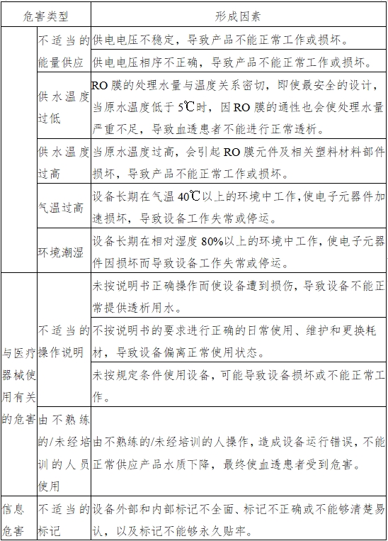 血液透析用制水設(shè)備注冊技術(shù)審查指導(dǎo)原則（2016年修訂版）（2016年第22號）(圖5)