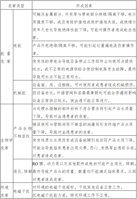 血液透析用制水設(shè)備注冊技術(shù)審查指導(dǎo)原則（2016年修訂版）（2016年第22號）(圖4)