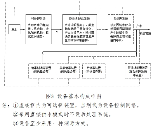 血液透析用制水設(shè)備注冊技術(shù)審查指導(dǎo)原則（2016年修訂版）（2016年第22號）(圖9)