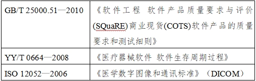 醫(yī)學圖像存儲傳輸軟件（PACS）注冊技術(shù)審查指導原則（2016年第27號）(圖4)