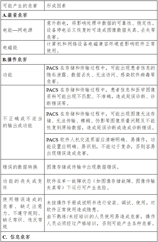 醫(yī)學圖像存儲傳輸軟件（PACS）注冊技術(shù)審查指導原則（2016年第27號）(圖5)