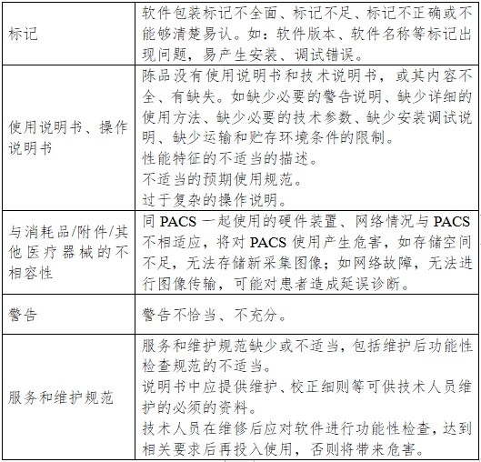 醫(yī)學圖像存儲傳輸軟件（PACS）注冊技術(shù)審查指導原則（2016年第27號）(圖6)