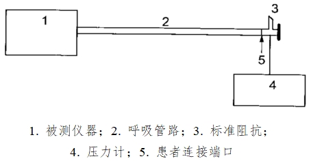 正壓通氣治療機(jī)注冊(cè)技術(shù)審查指導(dǎo)原則（2016年第27號(hào)）(圖4)