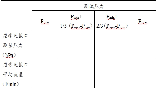 正壓通氣治療機(jī)注冊(cè)技術(shù)審查指導(dǎo)原則（2016年第27號(hào)）(圖5)