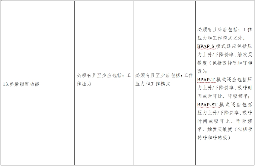 正壓通氣治療機(jī)注冊(cè)技術(shù)審查指導(dǎo)原則（2016年第27號(hào)）(圖8)