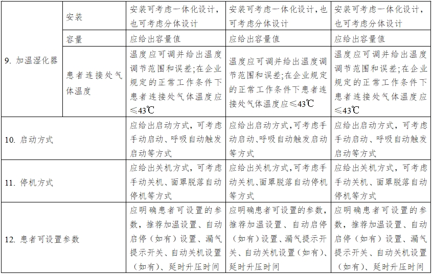 正壓通氣治療機(jī)注冊(cè)技術(shù)審查指導(dǎo)原則（2016年第27號(hào)）(圖7)