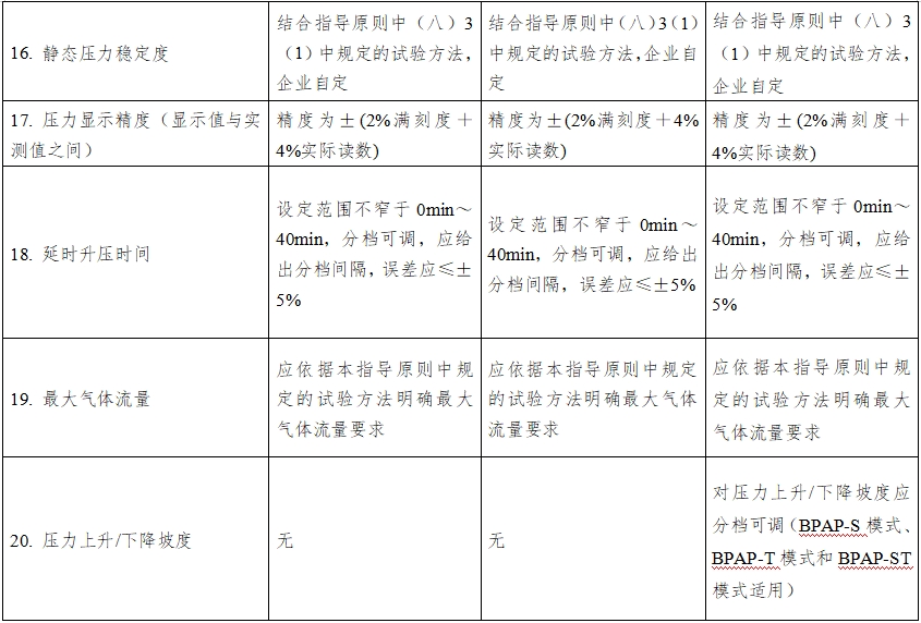 正壓通氣治療機(jī)注冊(cè)技術(shù)審查指導(dǎo)原則（2016年第27號(hào)）(圖10)