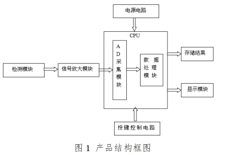 血糖儀注冊技術(shù)審查指導原則（2016年修訂版）（2016年第22號）(圖1)