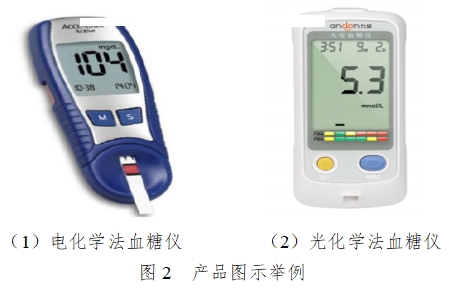 血糖儀注冊技術(shù)審查指導原則（2016年修訂版）（2016年第22號）(圖2)