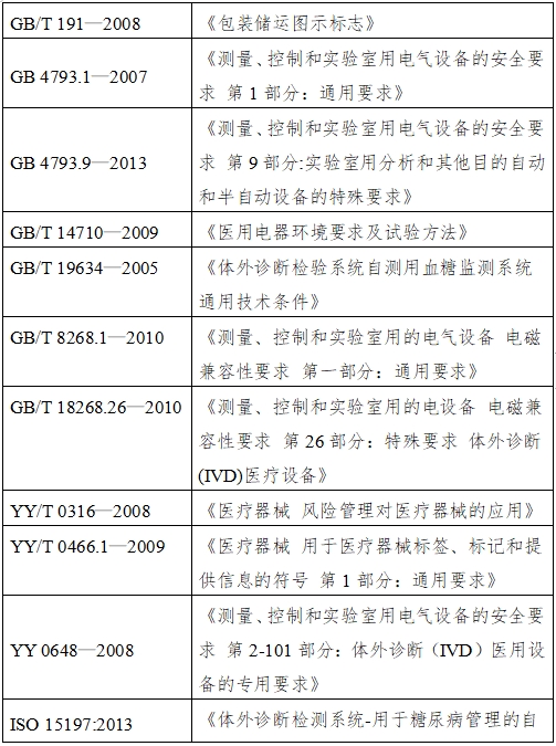 血糖儀注冊技術(shù)審查指導原則（2016年修訂版）（2016年第22號）(圖5)