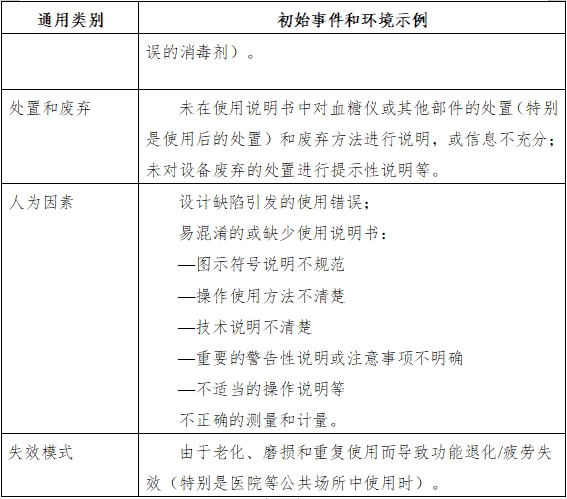 血糖儀注冊技術(shù)審查指導原則（2016年修訂版）（2016年第22號）(圖7)