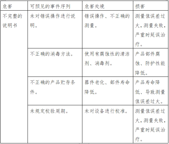 血糖儀注冊技術(shù)審查指導原則（2016年修訂版）（2016年第22號）(圖9)