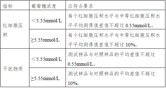 血糖儀注冊技術(shù)審查指導原則（2016年修訂版）（2016年第22號）(圖13)