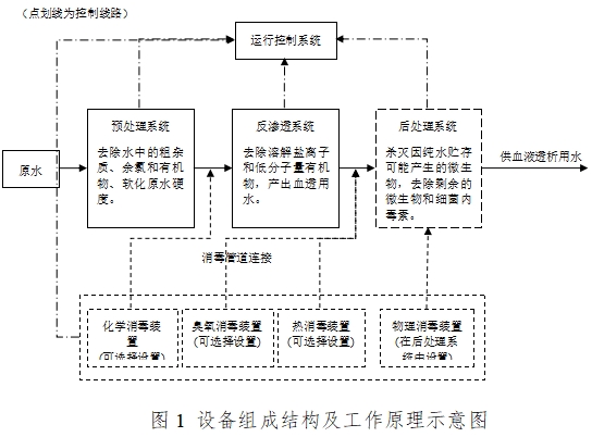 血液透析用制水設(shè)備注冊技術(shù)審查指導(dǎo)原則（2016年修訂版）（2016年第22號）(圖1)