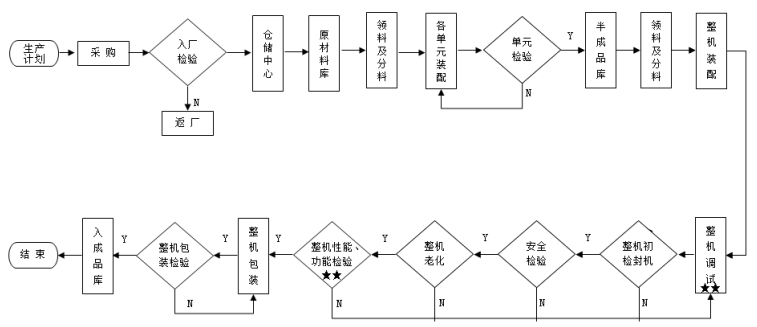 腹膜透析機注冊技術審查指導原則（2016年第27號）(圖4)