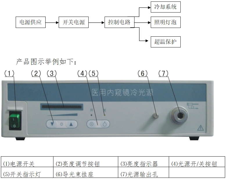 醫(yī)用內(nèi)窺鏡冷光源注冊技術(shù)審查指導(dǎo)原則（2016年第27號(hào)）(圖1)