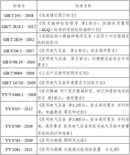 醫(yī)用內(nèi)窺鏡冷光源注冊技術(shù)審查指導(dǎo)原則（2016年第27號(hào)）(圖2)