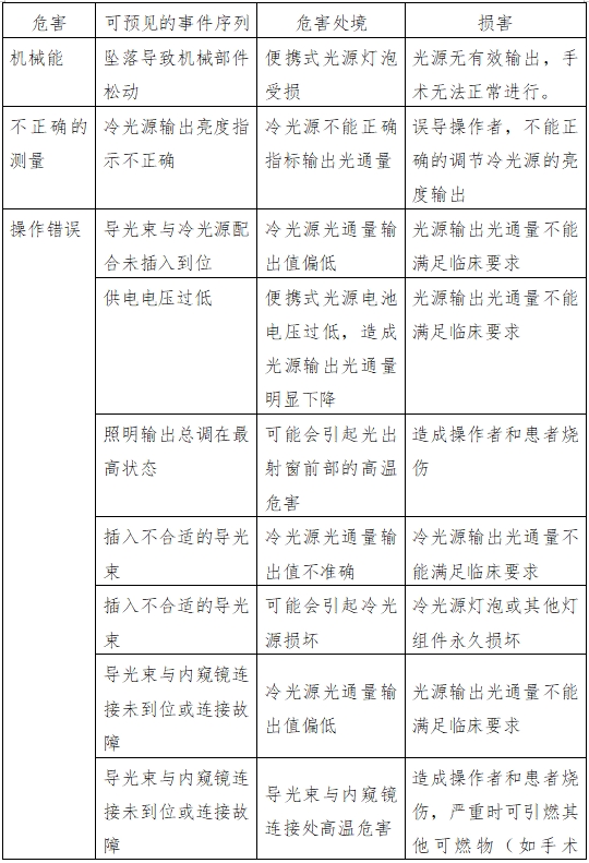 醫(yī)用內(nèi)窺鏡冷光源注冊技術(shù)審查指導(dǎo)原則（2016年第27號(hào)）(圖5)