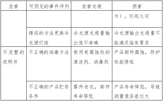 醫(yī)用內(nèi)窺鏡冷光源注冊技術(shù)審查指導(dǎo)原則（2016年第27號(hào)）(圖6)