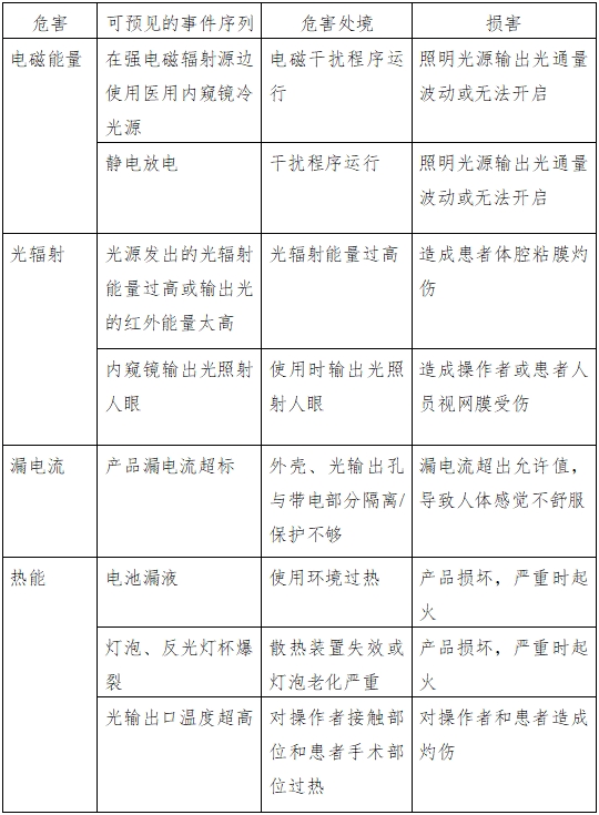 醫(yī)用內(nèi)窺鏡冷光源注冊技術(shù)審查指導(dǎo)原則（2016年第27號(hào)）(圖4)