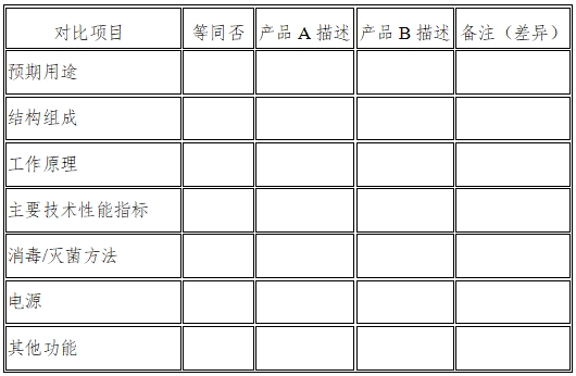 醫(yī)用內(nèi)窺鏡冷光源注冊技術(shù)審查指導(dǎo)原則（2016年第27號(hào)）(圖7)