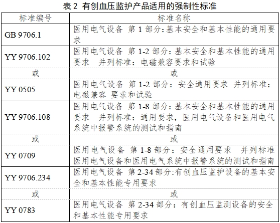 有創(chuàng)血壓監(jiān)護(hù)產(chǎn)品注冊審查指導(dǎo)原則（2023年第41號）(圖2)