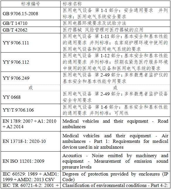 有創(chuàng)血壓監(jiān)護(hù)產(chǎn)品注冊審查指導(dǎo)原則（2023年第41號）(圖4)