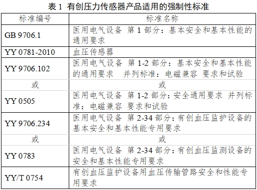 有創(chuàng)壓力傳感器產(chǎn)品注冊(cè)審查指導(dǎo)原則（2023年第41號(hào)）(圖1)