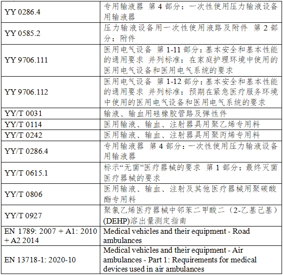 有創(chuàng)壓力傳感器產(chǎn)品注冊(cè)審查指導(dǎo)原則（2023年第41號(hào)）(圖4)