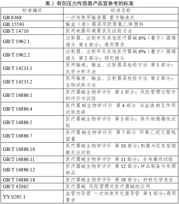 有創(chuàng)壓力傳感器產(chǎn)品注冊(cè)審查指導(dǎo)原則（2023年第41號(hào)）(圖3)