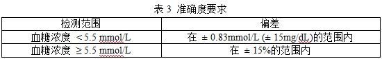 無(wú)創(chuàng)血糖監(jiān)測(cè)產(chǎn)品注冊(cè)審查指導(dǎo)原則（2023年第42號(hào)）(圖5)