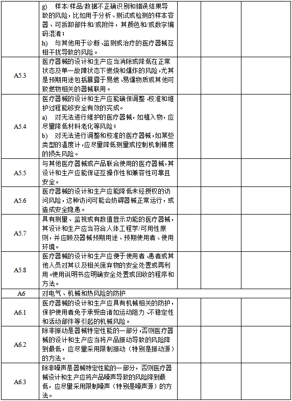 醫(yī)療器械安全和性能基本原則清單（2021年第121號(hào)）(圖5)