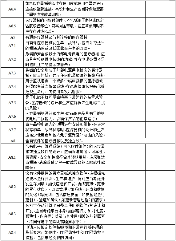 醫(yī)療器械安全和性能基本原則清單（2021年第121號(hào)）(圖6)