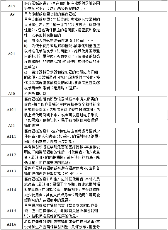 醫(yī)療器械安全和性能基本原則清單（2021年第121號(hào)）(圖7)