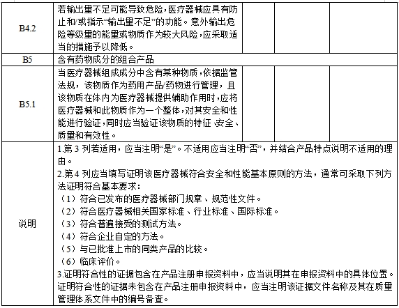 醫(yī)療器械安全和性能基本原則清單（2021年第121號(hào)）(圖10)