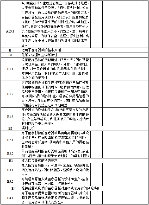 醫(yī)療器械安全和性能基本原則清單（2021年第121號(hào)）(圖9)