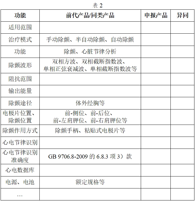 體外除顫產(chǎn)品注冊技術(shù)審查指導(dǎo)原則（2017年第6號）(圖2)