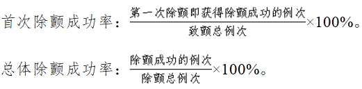 體外除顫產(chǎn)品注冊技術(shù)審查指導(dǎo)原則（2017年第6號）(圖8)