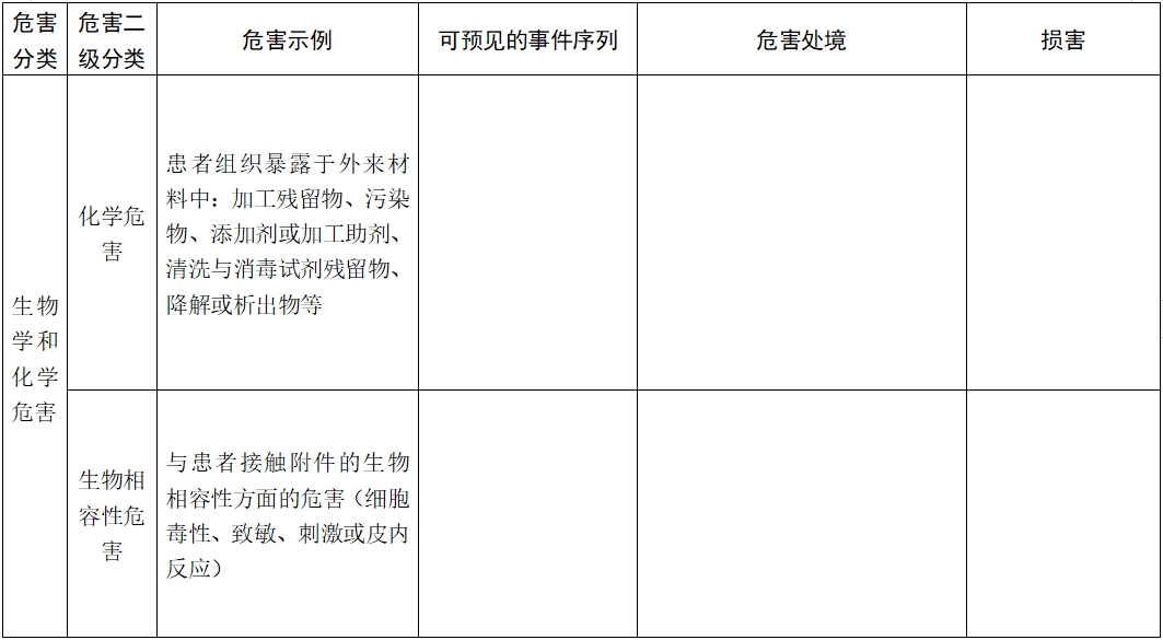 體外除顫產(chǎn)品注冊技術(shù)審查指導(dǎo)原則（2017年第6號）(圖13)