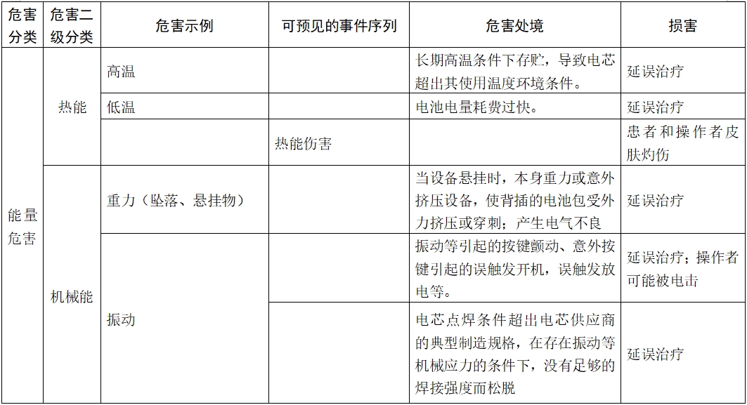 體外除顫產(chǎn)品注冊技術(shù)審查指導(dǎo)原則（2017年第6號）(圖11)