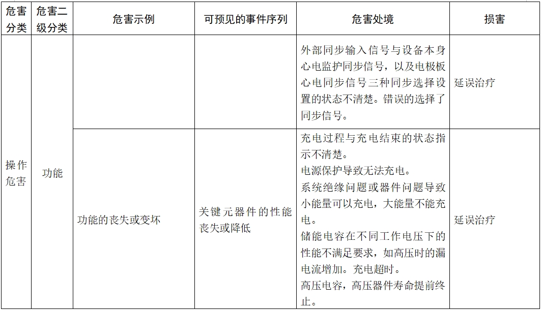 體外除顫產(chǎn)品注冊技術(shù)審查指導(dǎo)原則（2017年第6號）(圖16)