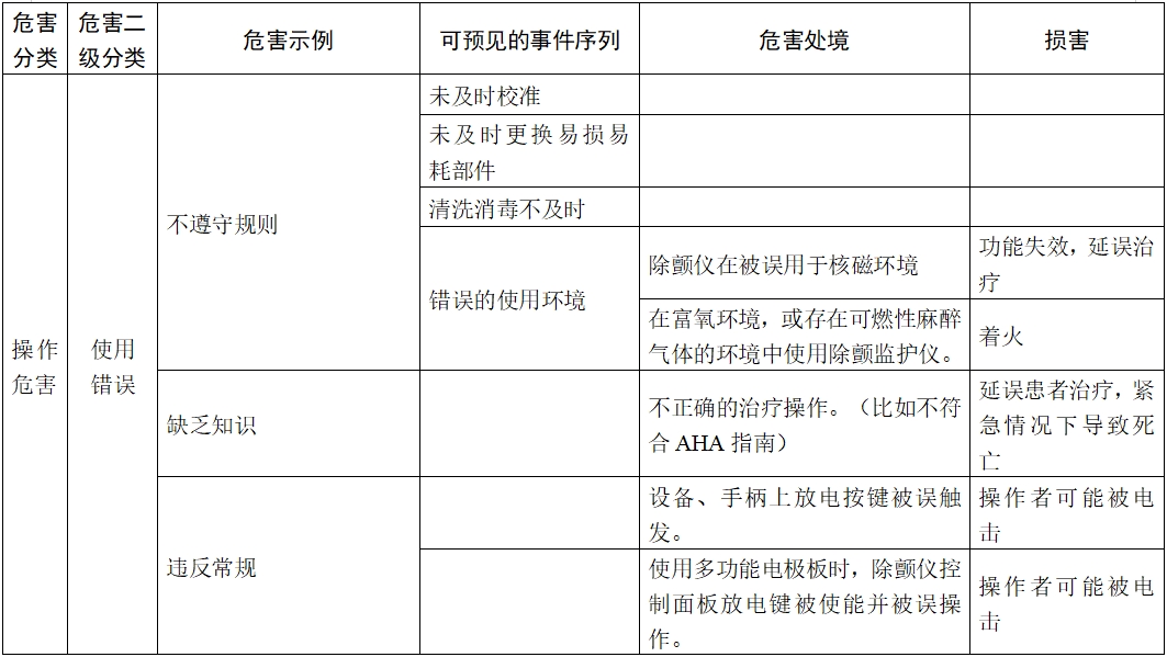 體外除顫產(chǎn)品注冊技術(shù)審查指導(dǎo)原則（2017年第6號）(圖20)